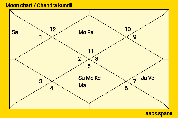 Ramya Krishnan chandra kundli or moon chart